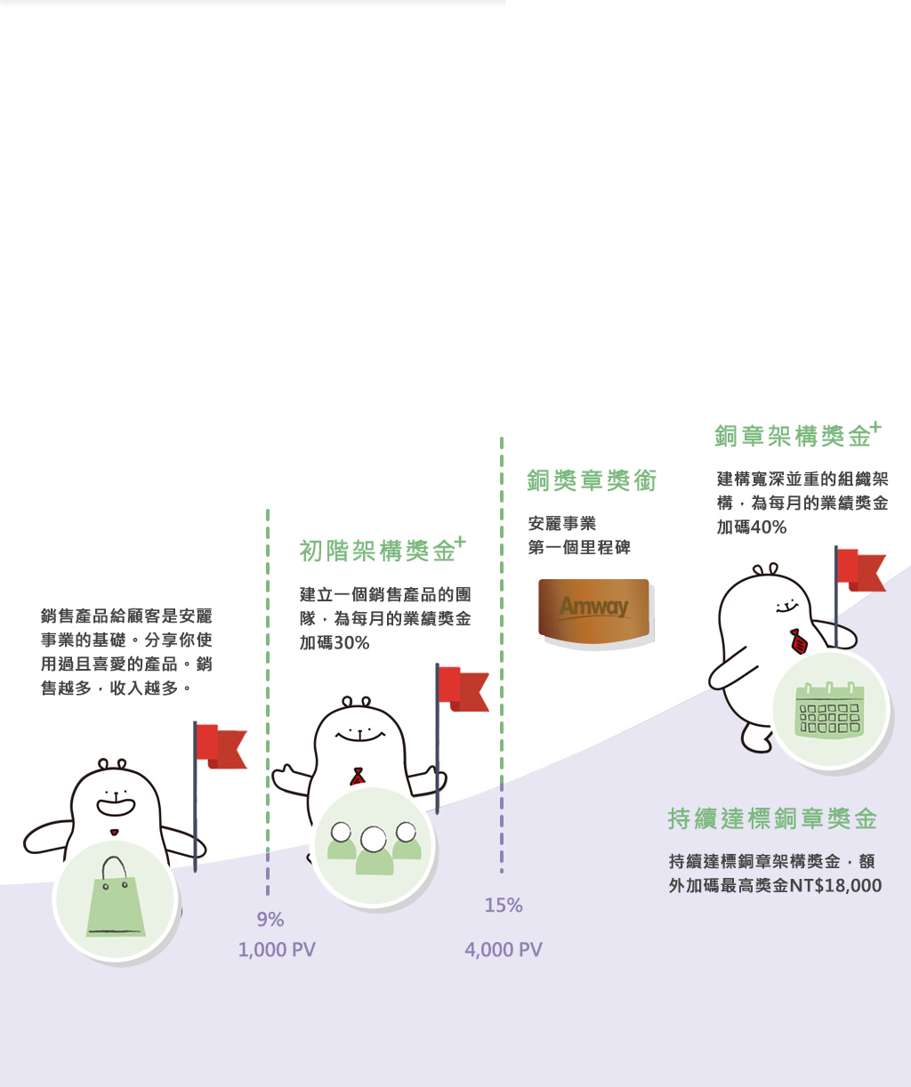 2023基層直銷商獎勵