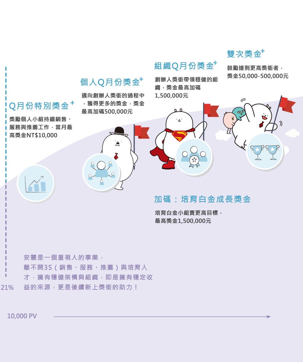 2023領導人獎勵