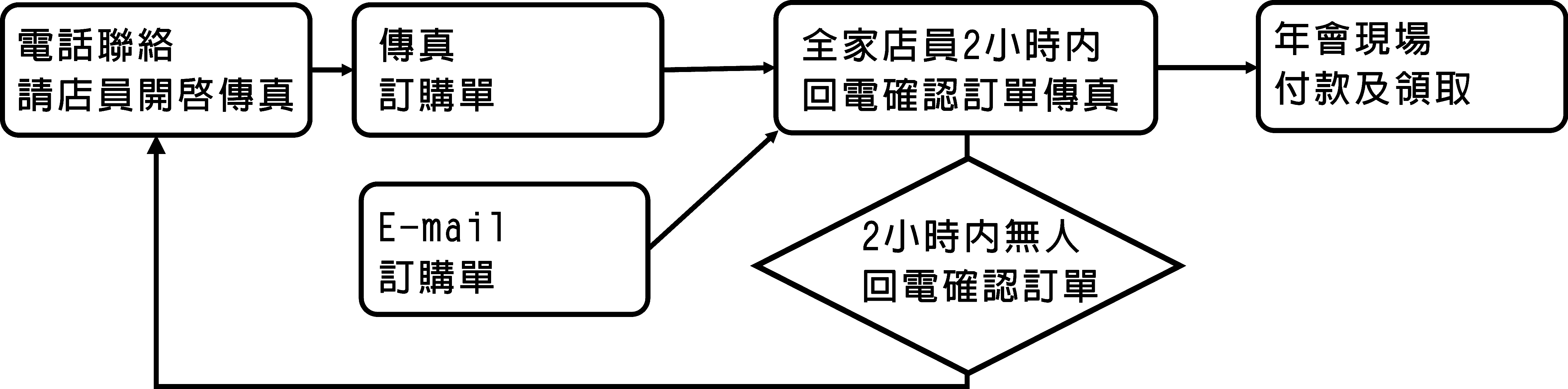 order