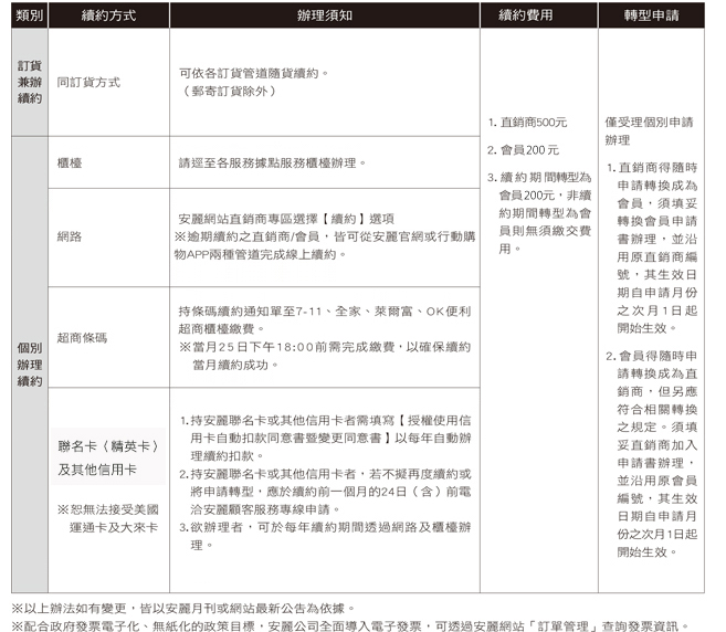 Amway 会员 登入