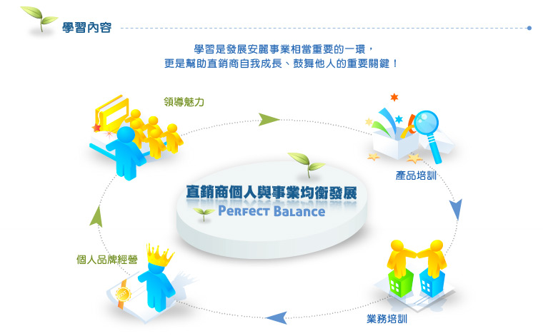 學習是發展安麗事業相當重要的一環,更是幫助直銷商自我成長、鼓舞他人的重要關鍵!
